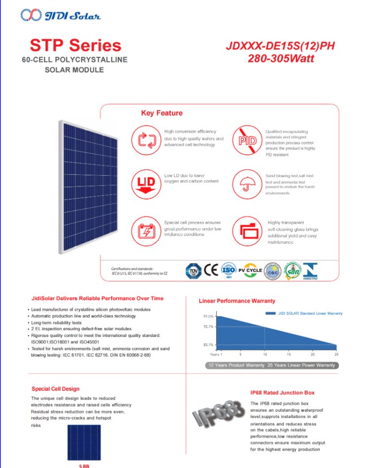 Polar Rich People Grid Connected Solar Cells Polycrystalline Silicon Photovoltaic Cells Equipped with Tempered Glass