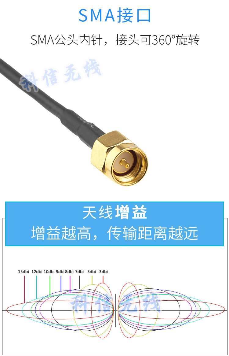 315MHZ small suction cup antenna 3-meter wire SMA inner screw inner needle high gain 5dbi manufacturer's spot wholesale