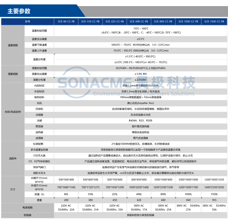 High and low temperature battery explosion-proof test box, lithium battery cell, battery pack, module testing Haoji