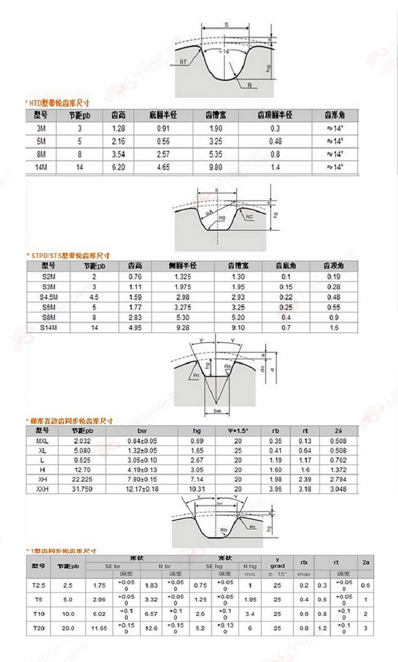 Supply of small toothed pulley gears for S2M toothed pulley 3D printers