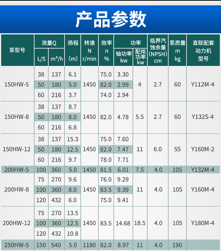 800m3 diesel engine water pump unit 300HW-7 mixed flow pump ZS1130 single cylinder Quanli