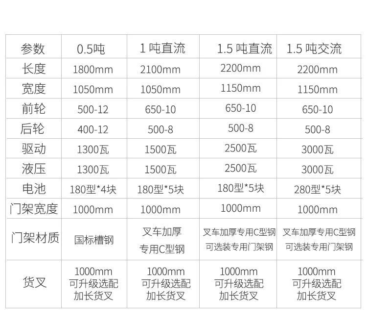 Moyang 1 ton environmentally friendly electric forklift stacker height hydraulic transport vehicle New energy small electric transport vehicle