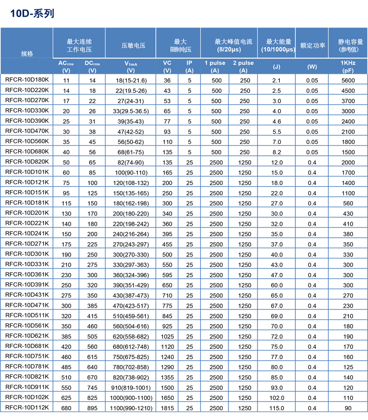 220v Inline Varistor Thermistor High Voltage Safety Gauge Ceramic capacitor 102K-1KV Environmental Resistant Supply