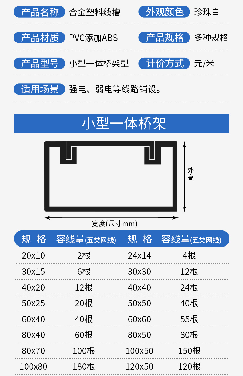 Weiji plastic trunking insulated ground wire is easy to install and has strong toughness when passing through the wall