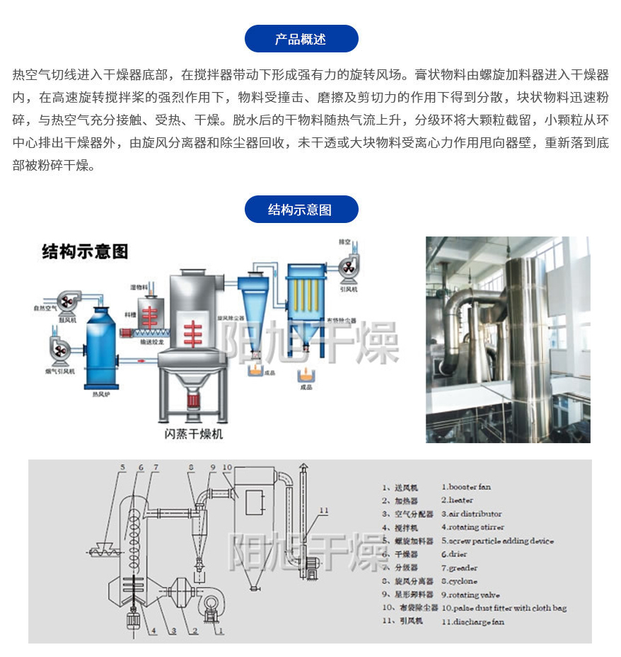 Glass fiber powder flash drying equipment XSG rotary airflow dryer dryer Yangxu drying machine