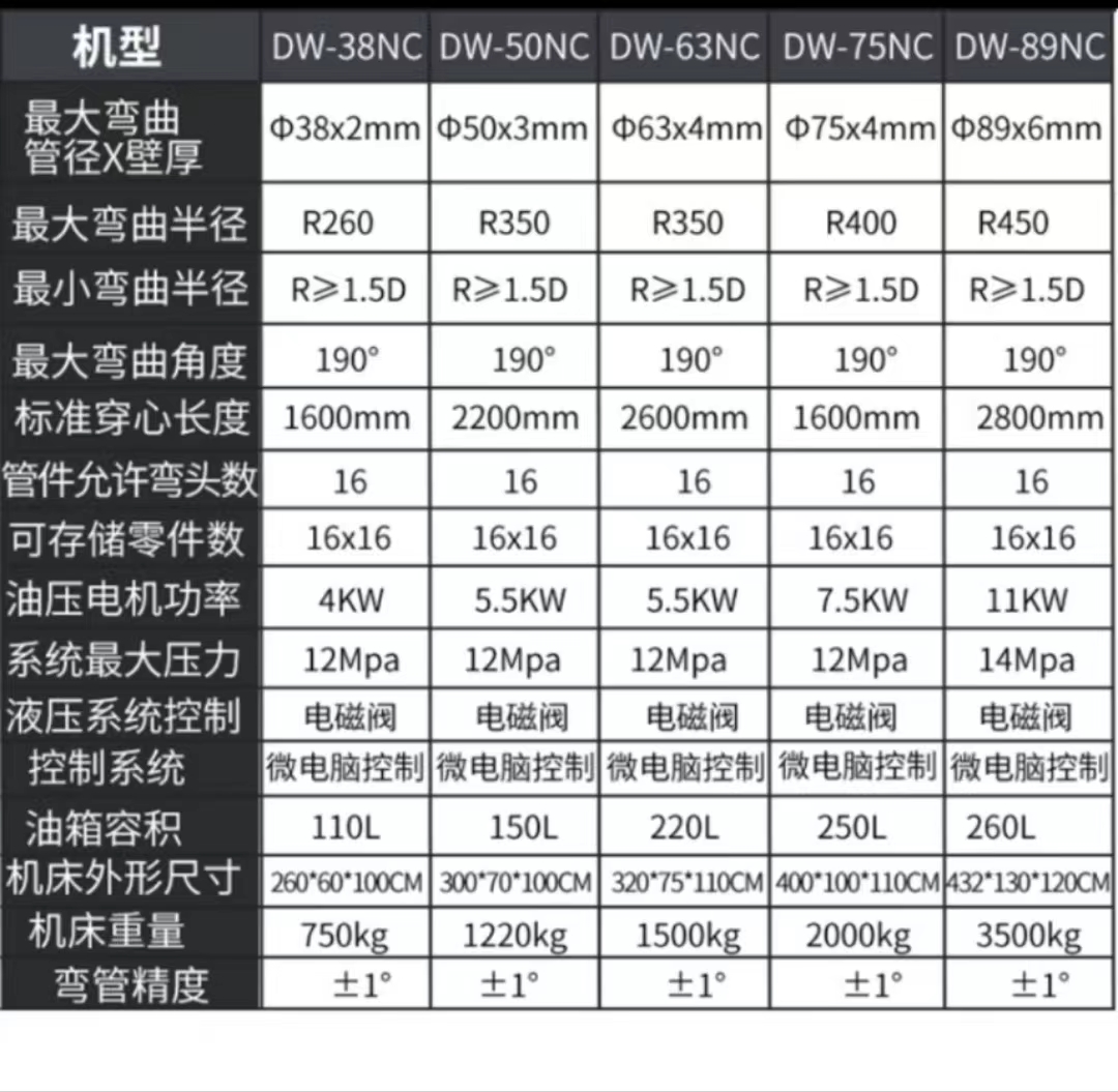 38 semi-automatic pipe bender CNC hydraulic round square stainless steel pipe copper iron aluminum galvanized pipe multi angle Press brake