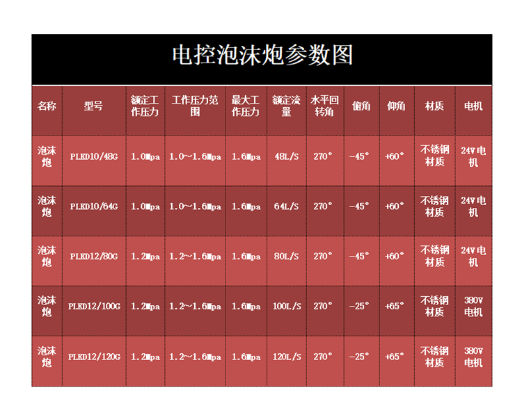 Industrial fire monitor Fixed foam monitor PLKD12/80G electric control foam water dual-use monitor Stainless steel body