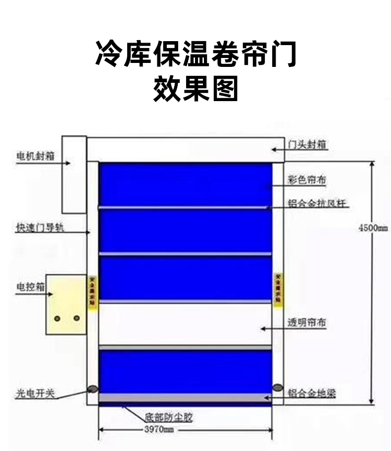 PVC fast Roller shutter cold storage zipper insulation door industrial factory workshop electric induction door logistics cold chain door