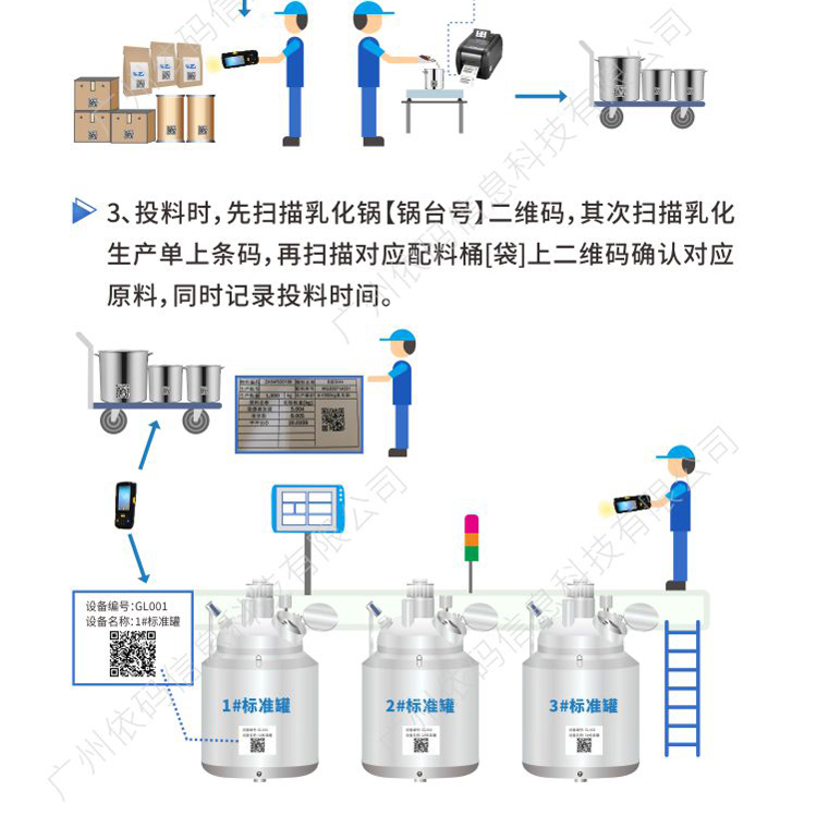 Chemical Industry Factory Batch Traceability Barcode Storage Weighing Ingredients Feeding Review Material Error Prevention System