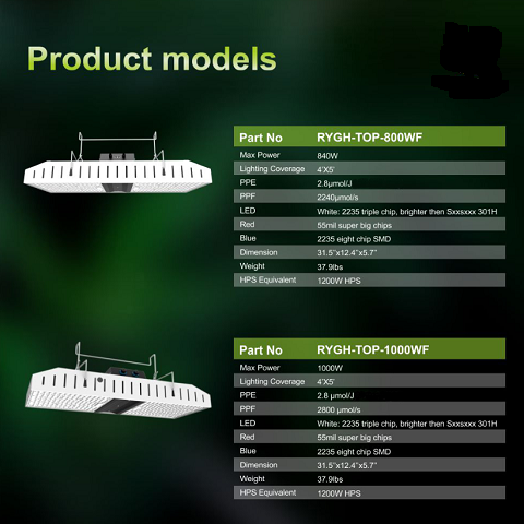 Greenhouse plant growth lamp, ceiling supplementary light plant lamp manufacturer, indoor heating lamp, full spectrum hemp lamp