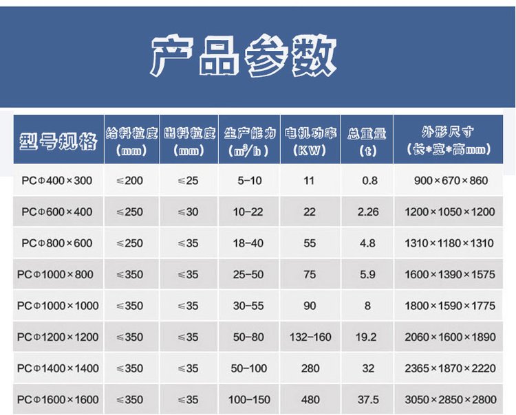 Shende 400 * 600 hammer crusher mobile Construction waste crusher road railway bluestone crushing equipment