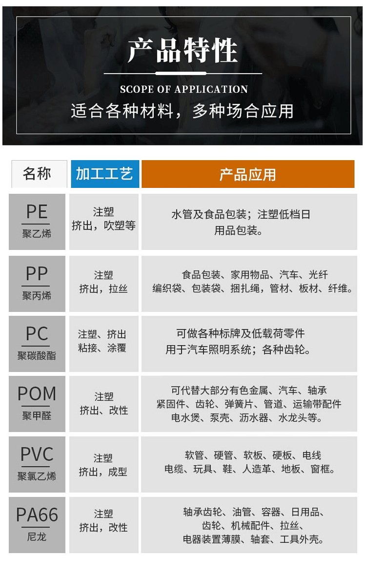 POM Yuntianhua M90 polyformaldehyde resin injection molding grade engineering plastic plastic raw material