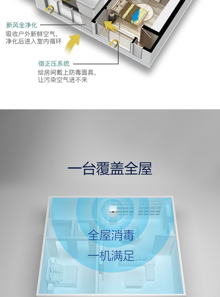 Intelligent air disinfection machine, commercial disinfection machine, ion odor removal purifier, durable