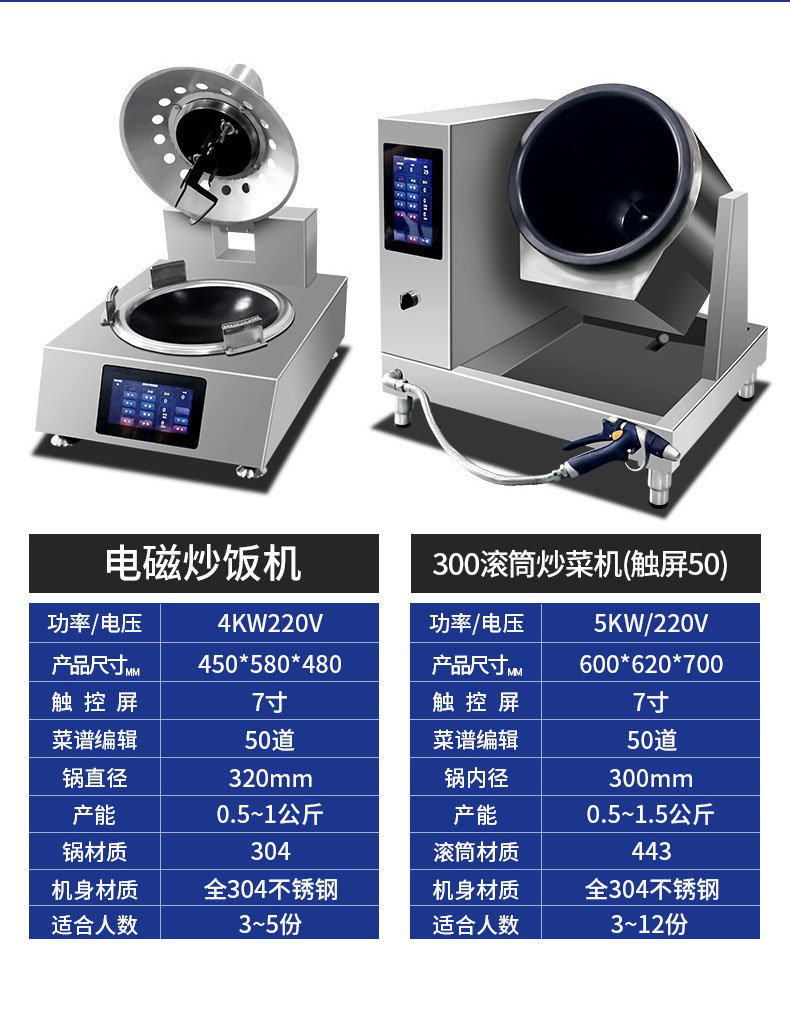 Chineng Commercial Intelligent IoT Equipment Fully Automatic Intelligent Canteen Automatic Stir frying and Feeding Drum Stir frying Machine