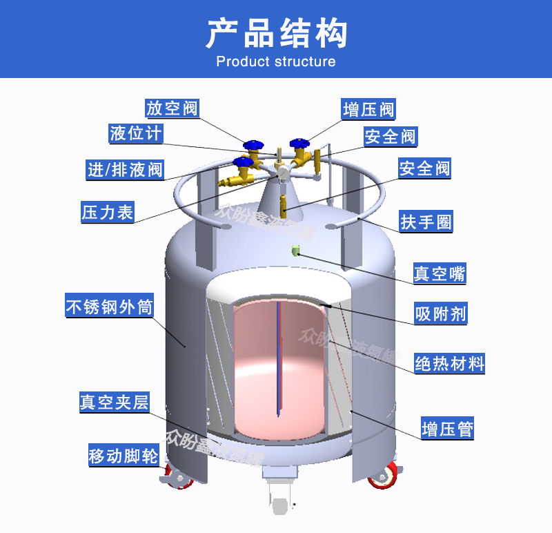 50 liter self pressurized liquid nitrogen tank_ Zhongpan Xin_ YDZ-50 Research Institute Cold Source Nitrogen Supply Gas Bottle