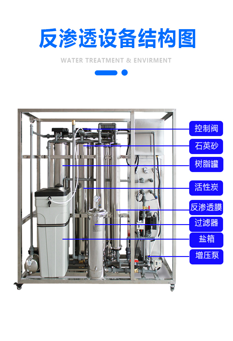 0.25 ton small multi-stage car washing sand ground secondary water Water dispenser reverse osmosis water treatment equipment