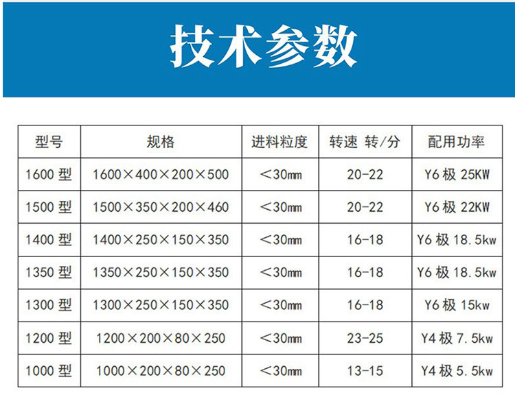 Shen De, a manufacturer of 1.2 meter single roller electric stone grinding machine, double wheel water roller gold selection equipment