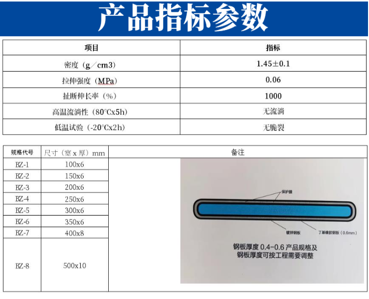 Steel plate putty type rubber waterstop butyl steel plate putty 250 300 wide ground iron culvert Cesspit