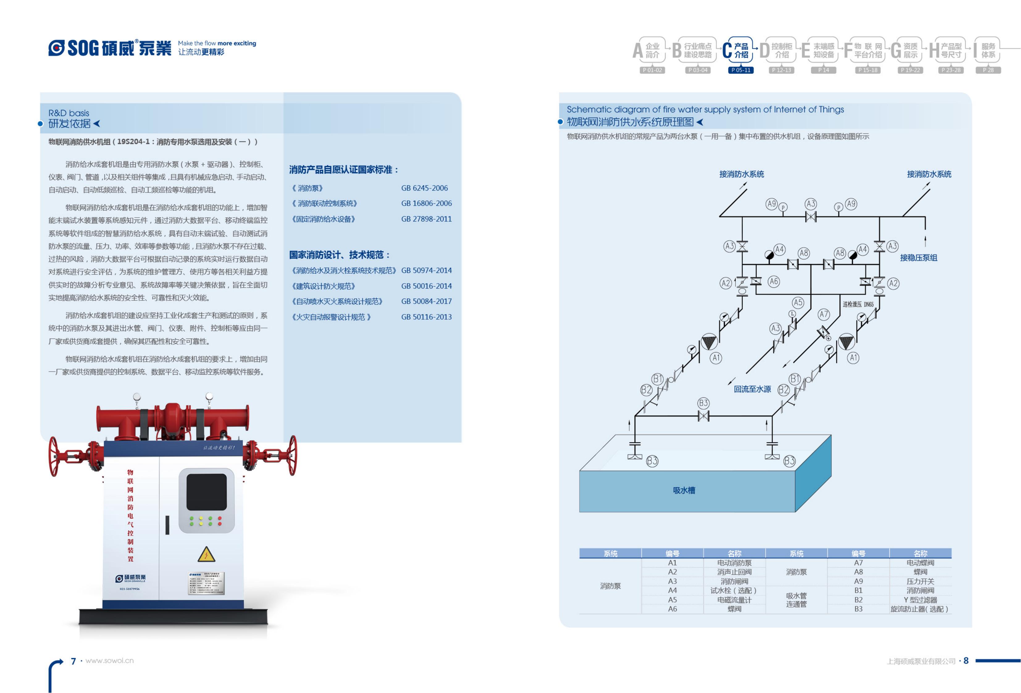 Internet of Things pressurized water supply equipment integrated unit fire linkage control system