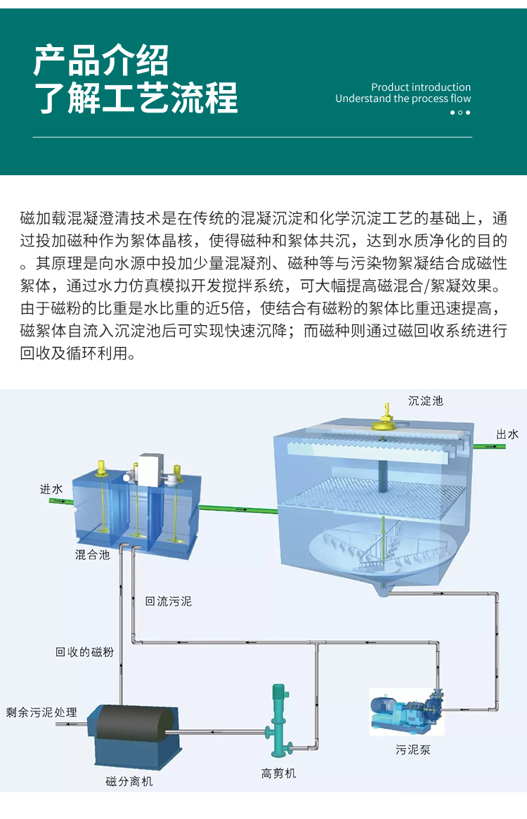 Jinnuotai Magnetic Coagulation Magnetic Separation Water Treatment Equipment Sedimentation Tank Manufacturer Sewage Treatment Equipment River Treatment