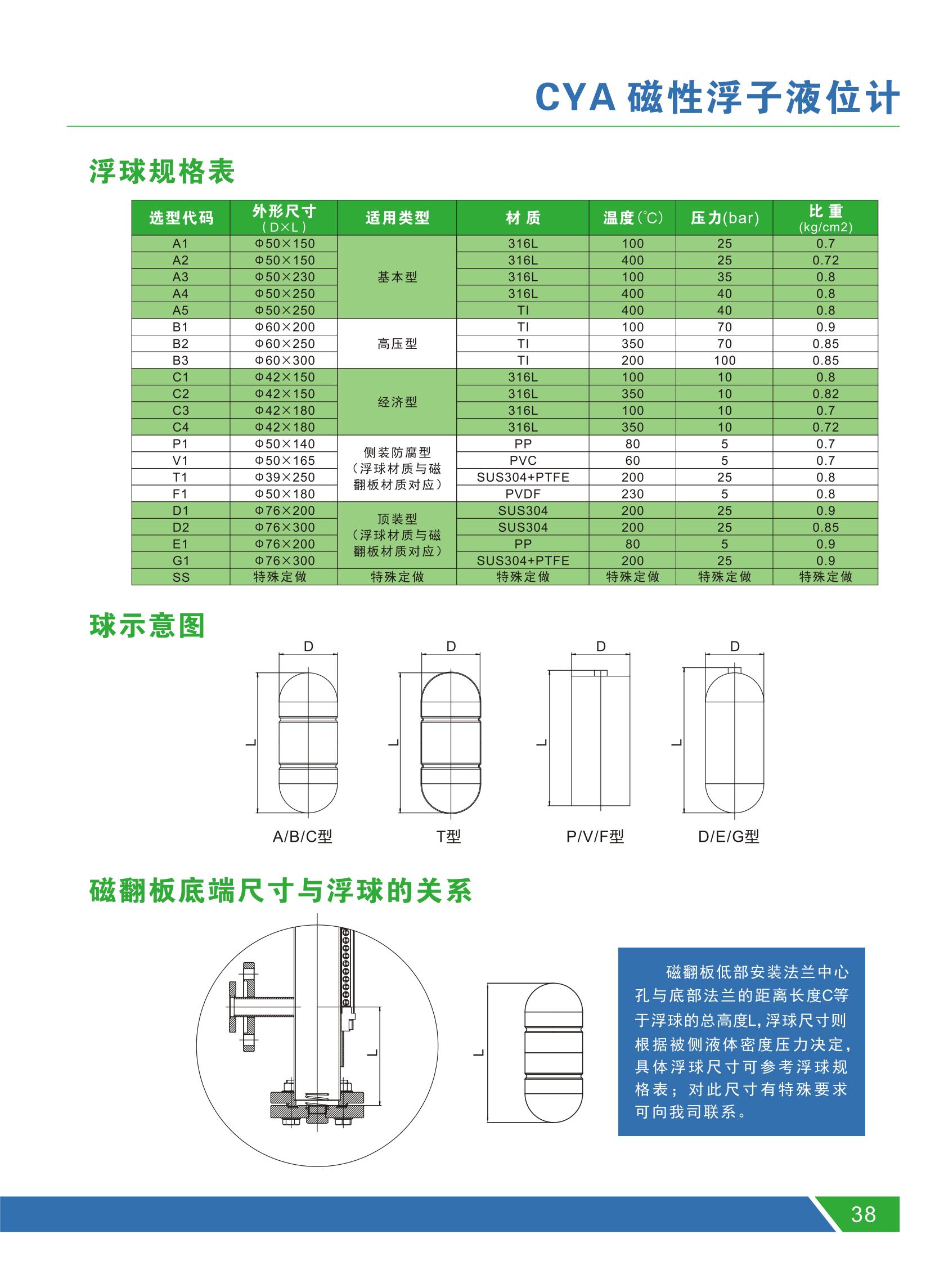 CYA33 lined anti-corrosion magnetic flap level gauge with remote transmission and magnetic switch