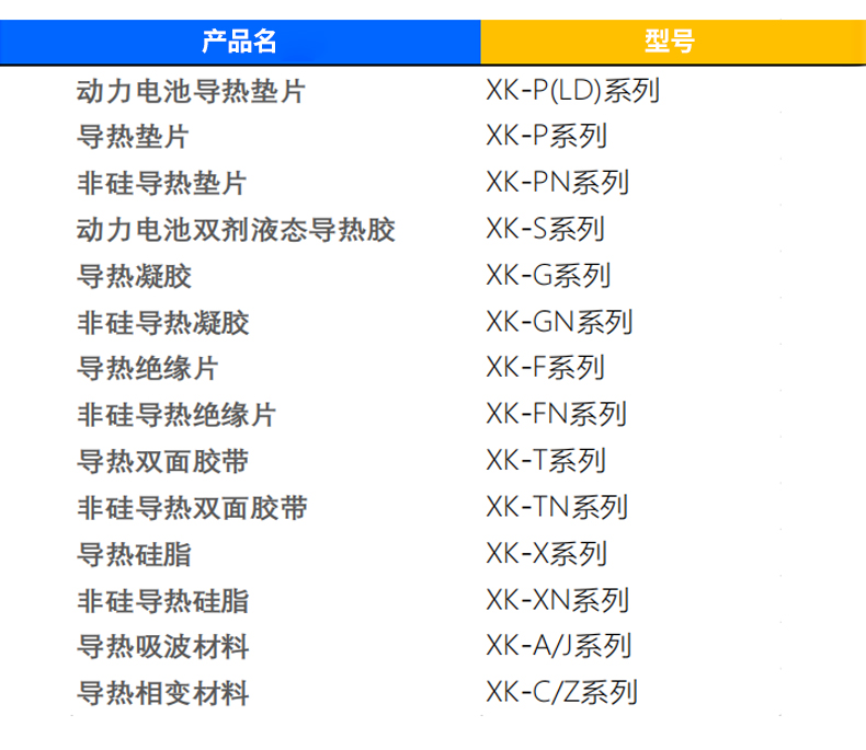 Silicone free volatile high thermal conductivity high insulation non silicon type thermal conductivity soft thick gasket