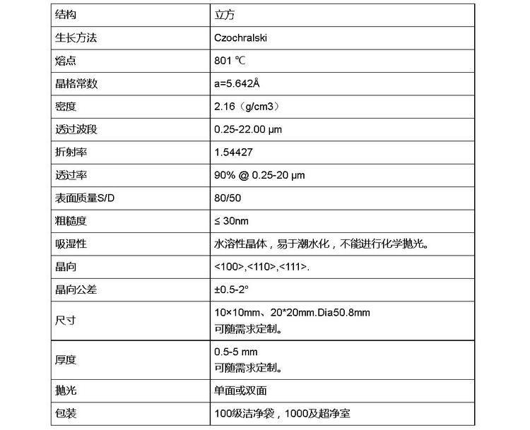 Sodium chloride NaCl crystal substrate size, manufacturer price, prism lens filter substrate dissolution