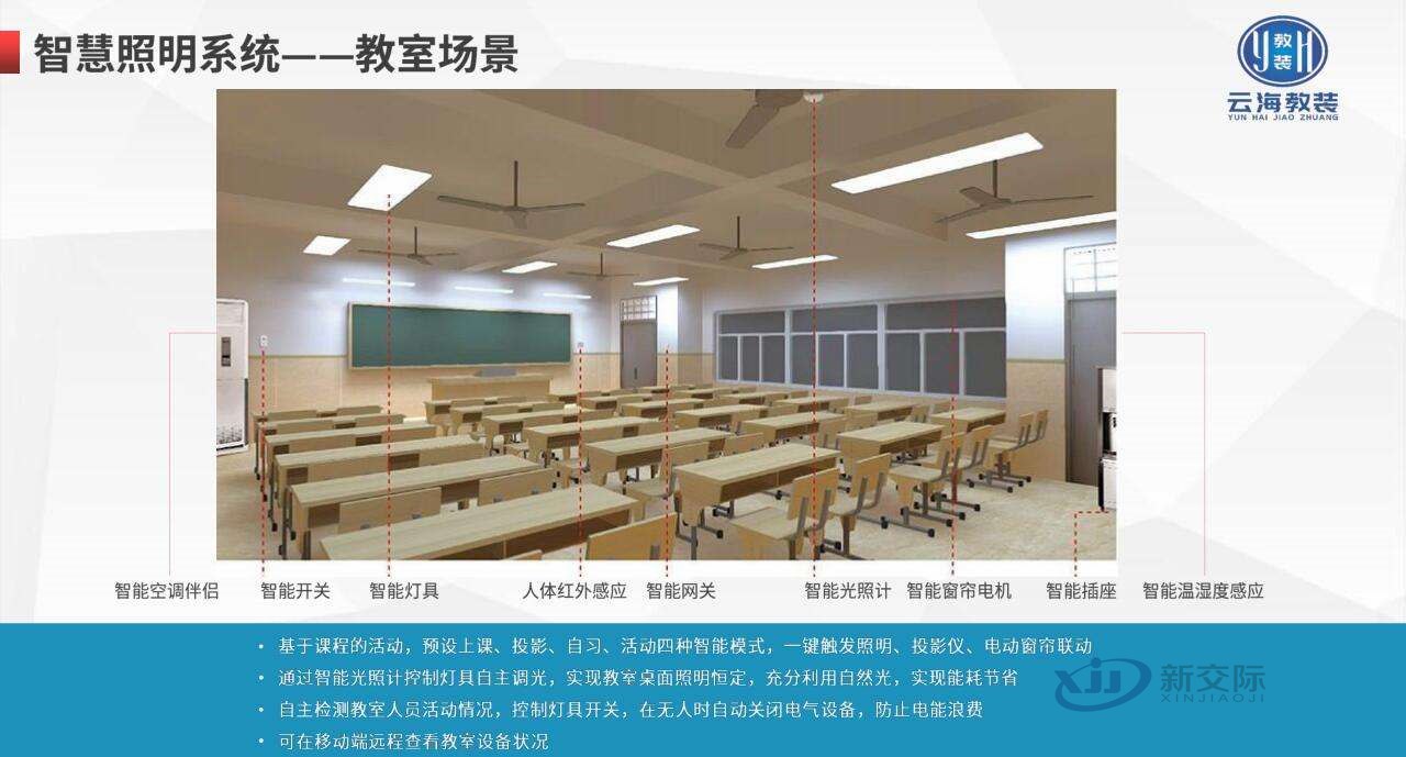 Multimedia Broadcast Teaching System Smart Park Management Overall Solution One Card System Function Smart Community Construction Effectiveness Sangfo Internet Behavior Management System