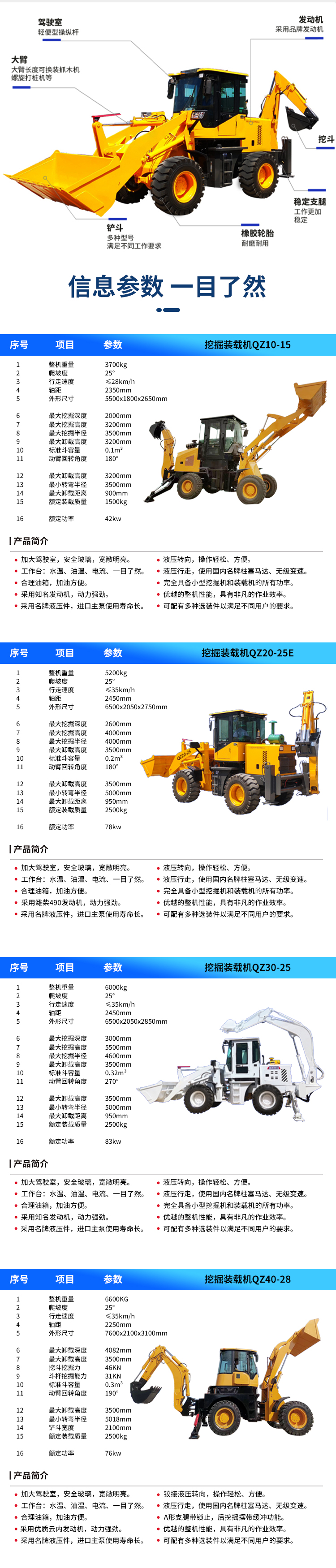 Multifunctional 942-45 Two end busy excavation loader, municipal garden front shovel and back excavation integrated machine, wheel hook machine