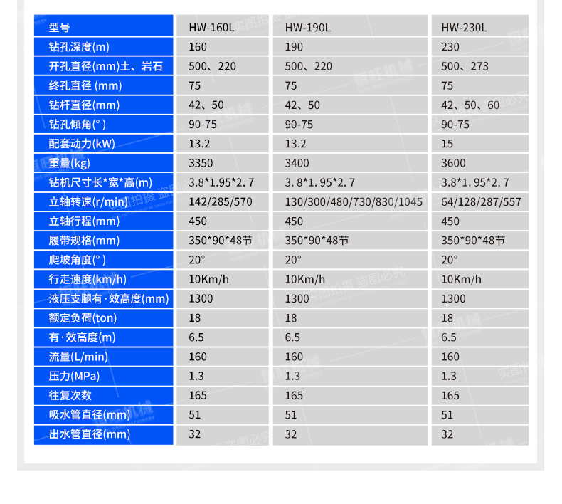 HWL-230 hydraulic water well drilling rig exploration core water circulation drilling machine household irrigation well