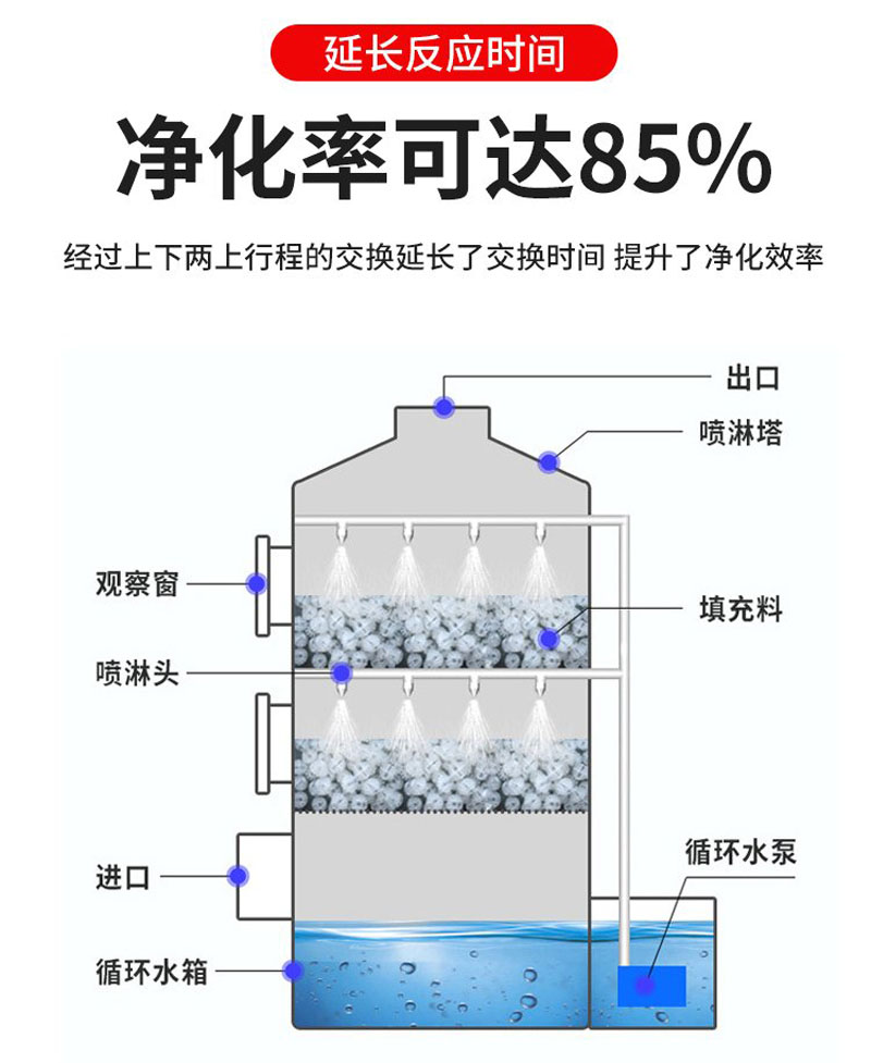 PP stainless steel and carbon steel spray tower, Mulan waste gas treatment and environmental protection equipment, stable operation of the tower