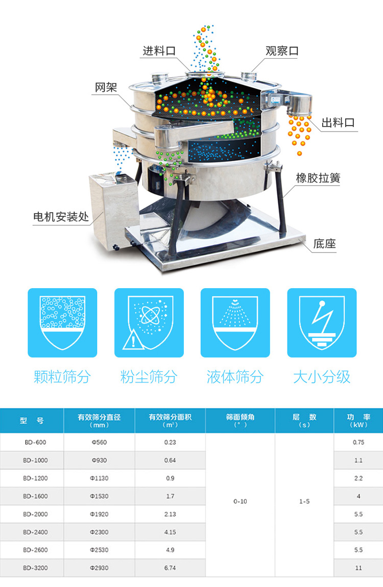 Stainless steel circular rocking screen surface starch particle rocking screening machine imitating artificial titanium silicon manganese industrial vibrating screen