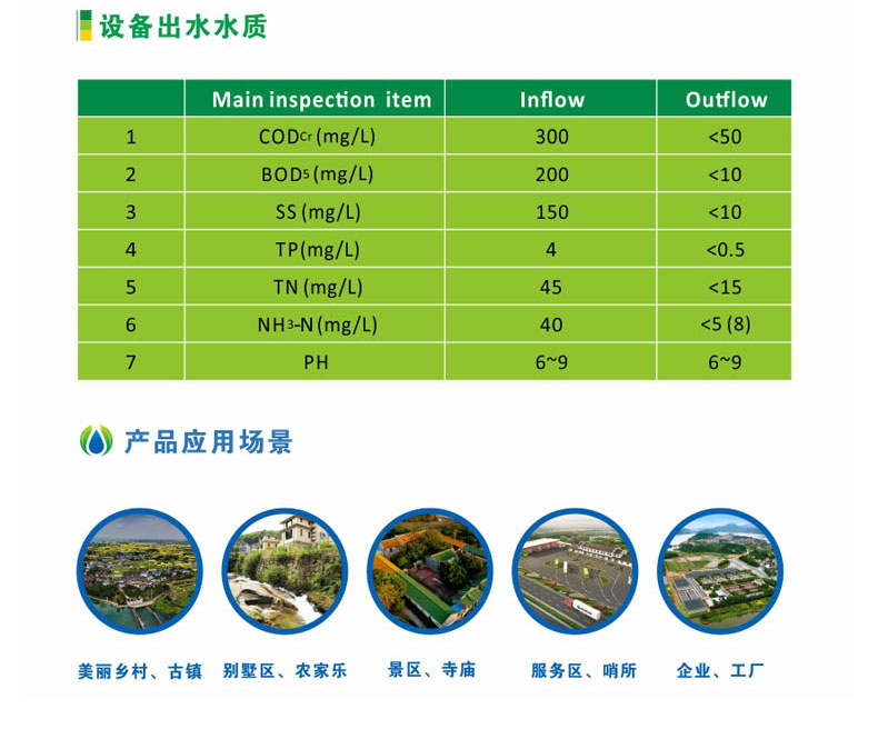 Manufacturer of integrated equipment for aquaculture wastewater discharge and treatment in slaughterhouses