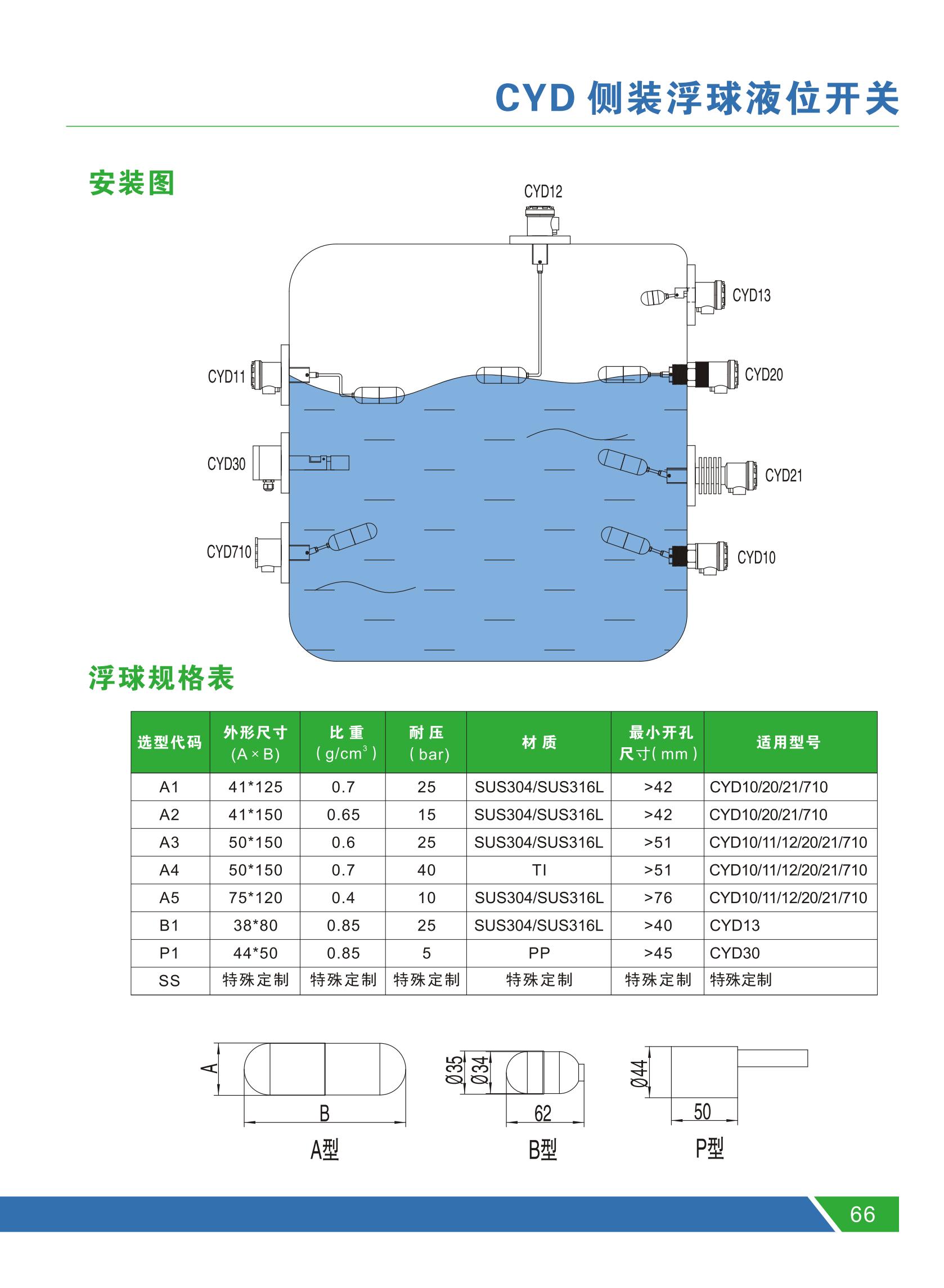 COGO Electronics CYD710 High temperature explosion-proof floating ball level switch for measuring installation