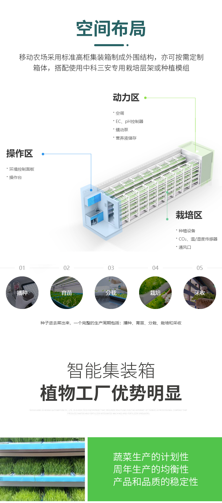 Customized multi-layer hydroponic planting system for intelligent planting of vegetables on balconies of plant factory equipment