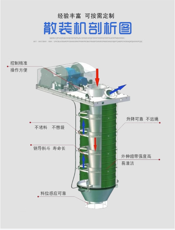 Unloading dry ash bulk machine Cement truck side unloading dust-free automatic lifting and retracting truck tank truck bulk equipment