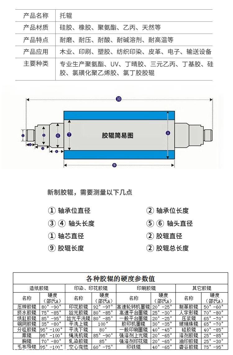 Yuanming Supply Conveyor Roller Stable Triple Roller Sealed Polymer Nylon Roller