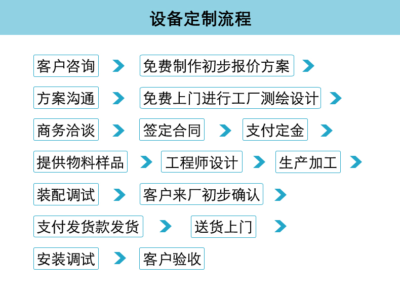 Hand sanitizer filling line, liquid filling machine, fluid cosmetics filling production line, special-shaped bottle filling equipment