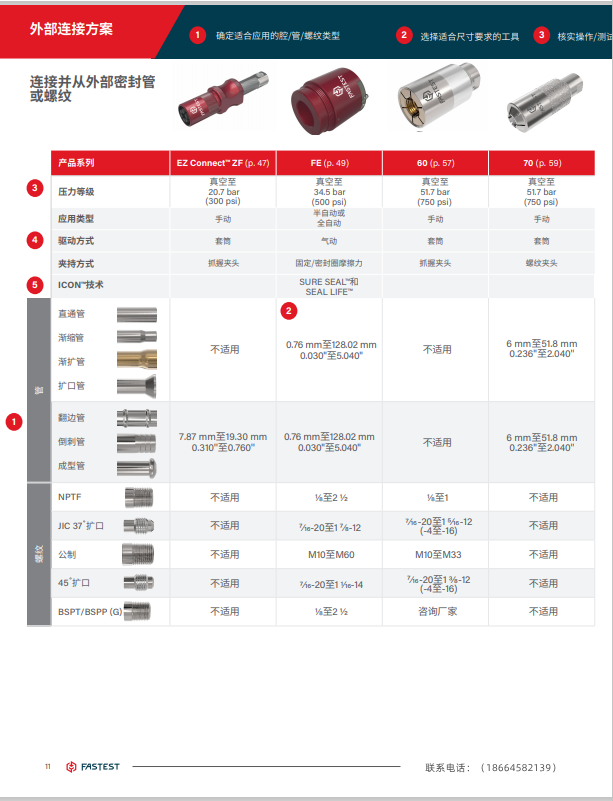 Hairuisi Quick Connector provides you with over a hundred non-standard production solutions