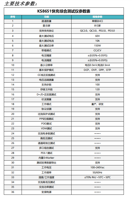 New Jiashi Fast Charging Comprehensive Tester QC/PD/PD3.1 Four Channel Fast Charging Electronic Load Test