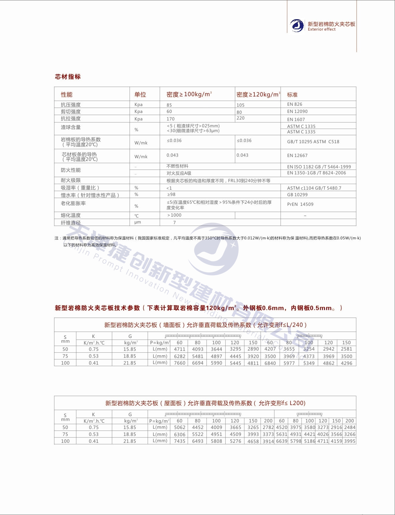 Color steel sandwich rock wool board PU edge sealing composite board rock wool sandwich panel