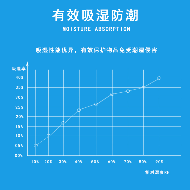 1 gram composite paper small packaging silicone moisture-proof and dehumidifying bag for Chenrong medicinal desiccant