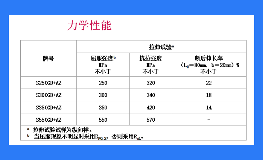 Aluminum Zinc Plate - Huaze Metal Electrical Cabinet Special Aluminum Zinc DX51D+AZ ASTM A792