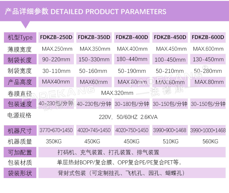 Independent packaging machine for bulk biscuits, single packaging equipment for bread, special equipment for bulk snack packaging in supermarkets