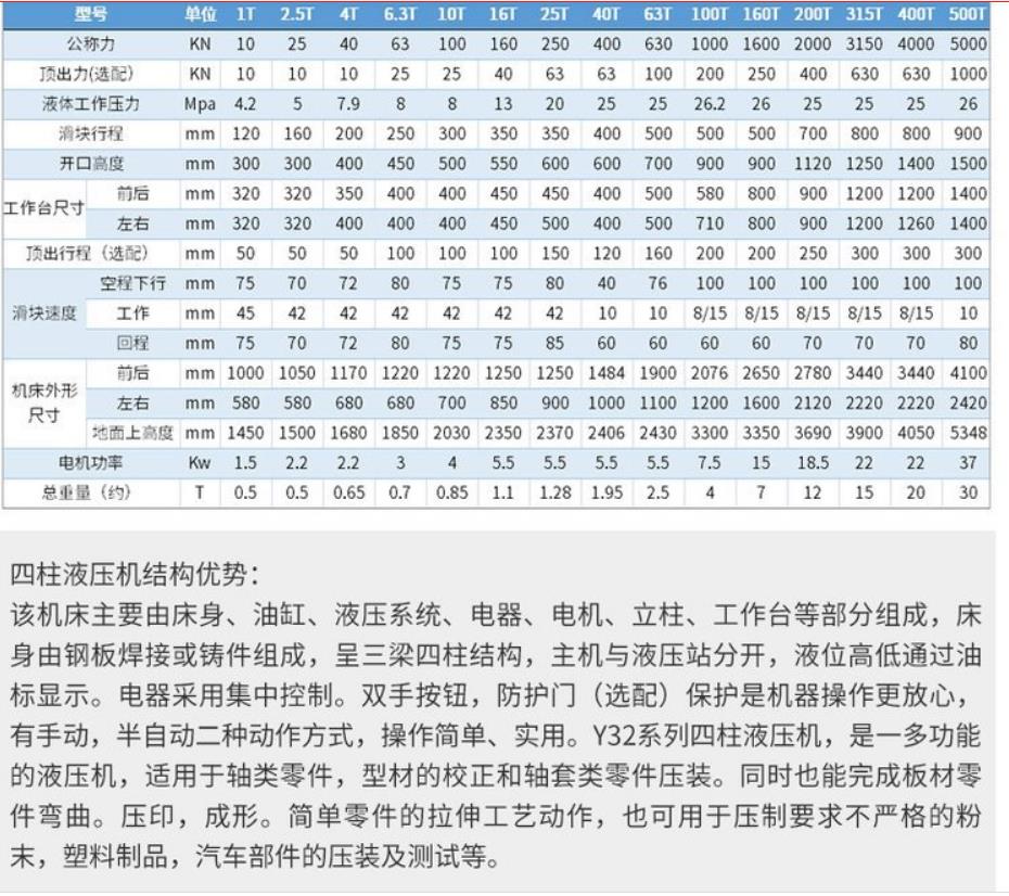 Mengwei sells three beam and four column hydraulic presses, metal forming hydraulic presses, and four column presses