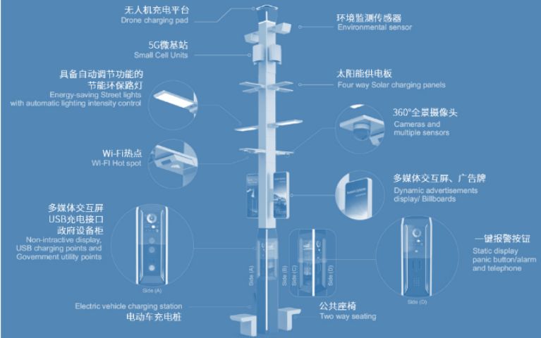 5G multifunctional smart street light, municipal outdoor road lighting, star vision, traffic multi-pole integration