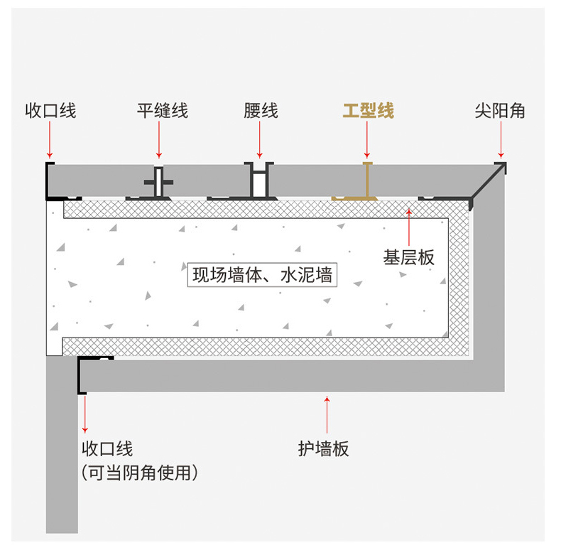 Aluminum alloy metal line wood veneer integrated wall panel metal titanium decorative line edge sealing and closing strip