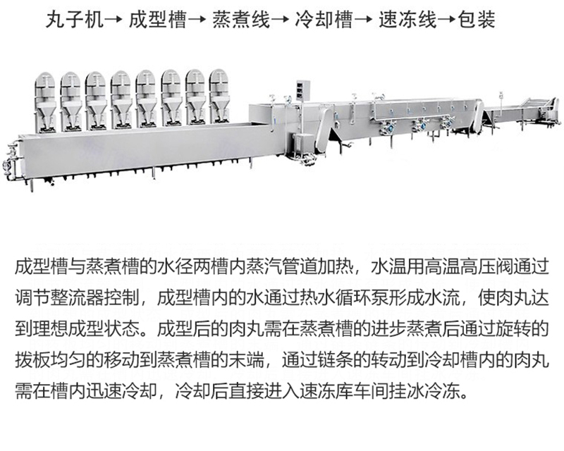 Full automatic Rice-meat dumplings molding machine, full set of Rice-meat dumplings cooking production line equipment, continuous meatball processing line