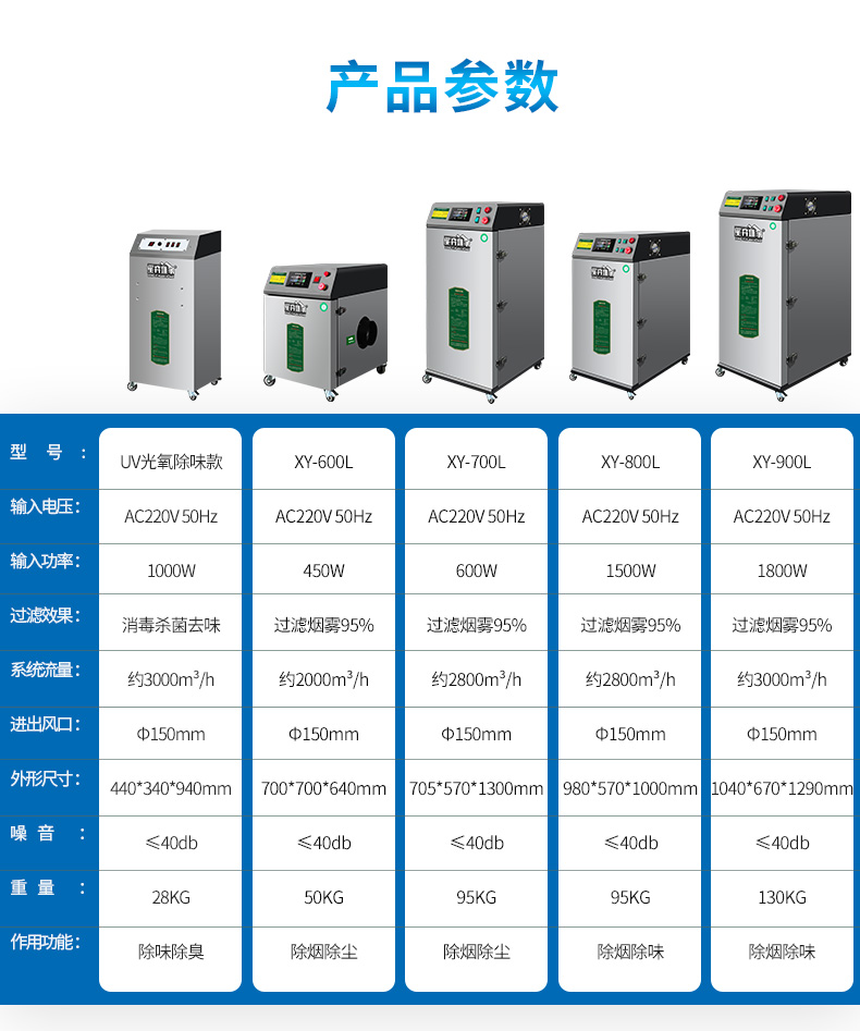 Laser marking, laser carving, acrylic cutting, fabric direct exhaust, outdoor smoke processor - worry free environmental assessment