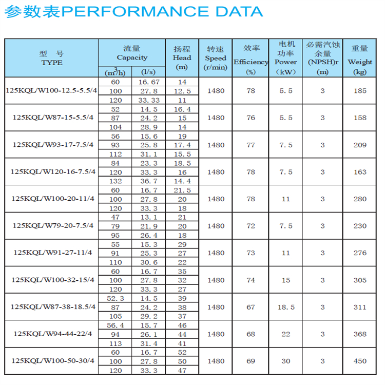 Kaiquan Water Pump KQL/KQW Vertical Horizontal Single Stage Centrifugal Pump 380V Electric Cast Iron Pipeline Circulation